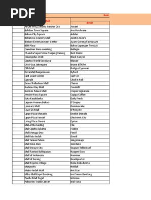 DB Grup 2 Mall Merchant