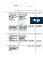 Infracciones Administrativas