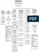Mapa Conceptual ISO 14001 PDF
