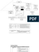 heat spm mind map