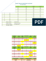 Summary Table of Important Acupoint PDF