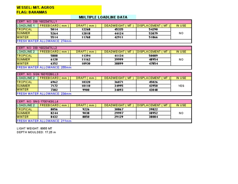 11c - Multiple Loadline Details | PDF