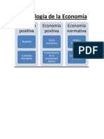 Metodología de La Economía PDF
