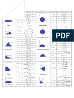 Tabla Centroides PDF