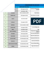 Aniversarios de Region Lim Provincias