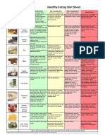 Healthy Eating Diet Sheet Updated Oct 2017 JH Final Feb 2018