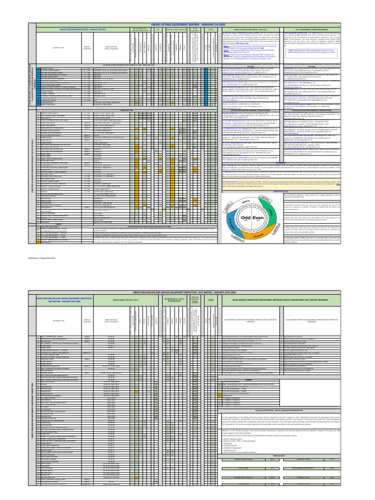 D&WO Lifting Equipment Inspection Matrix | PDF | Crane (Machine) | Tools