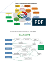 Advances and challenges in sustainable tourism charts