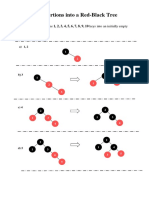 Insertions Into A Red-Black Tree