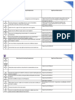 Grade-6-Science-Significant-Observations-on-MELC