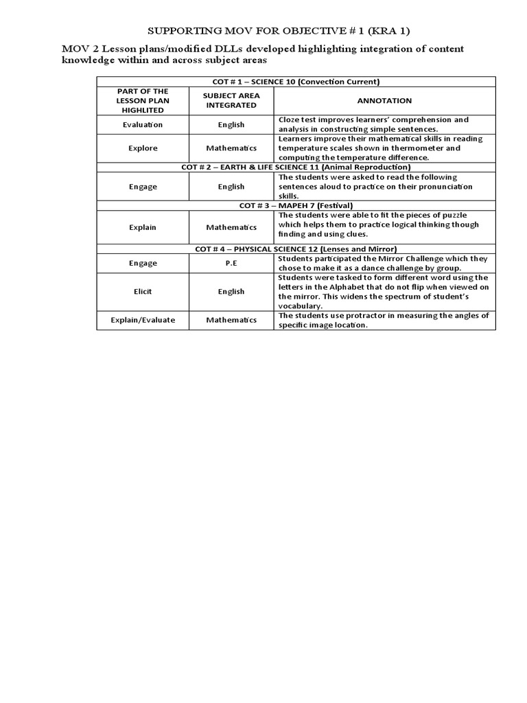 Integrated Lesson Plans for KRA 1 | PDF | Lesson Plan | Reading ...