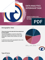 Data Analytics Internship Task: Suggest in Which State Business Must Be Started by The Company