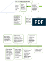 Historia de La Fitopatologia