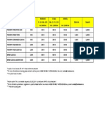 Lista Preturi Unitati de Inchiriat EN