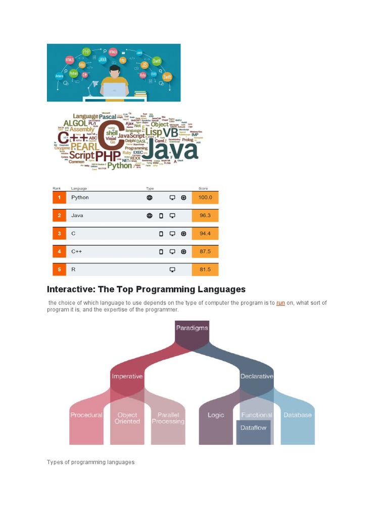 Interactive: The Top Programming Languages | PDF | Subroutine ...