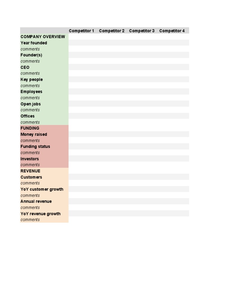 Business Competitive Analysis | PDF | Career & Growth | Business