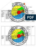 Comprehensive Barangay Youth Development Plan (Cbydp) Cy 2019-2021