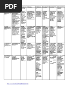M11054a11 Dolo Neurobio XR | PDF | Vitamina B12 | Droga anti ...