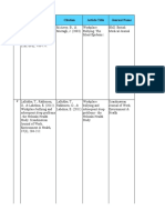 S.No Full APA Reference Citation Article Title Journal Name