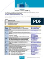 Erasmus Mundus Masters Courses (Emmcs) : Agr Eng Hea Hum Sci Soc Discipline Title Website