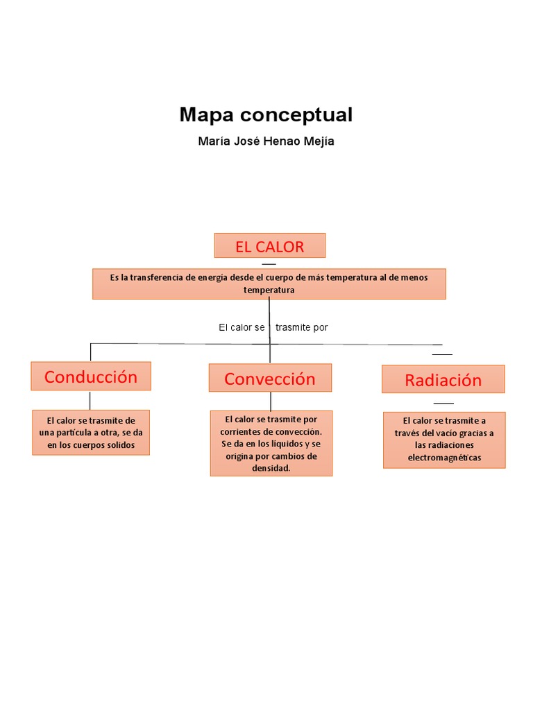 Mapa conceptual de transferencia de calor | PDF