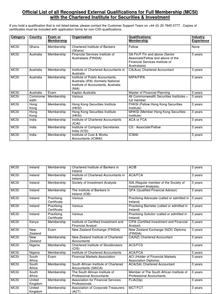 External Qualifications - Mcsi v2 PDF | PDF | Accountant | Vocational ...