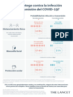 Infographic Physical Distancing Spanish PDF