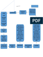 Mapa Historia Del Derecho