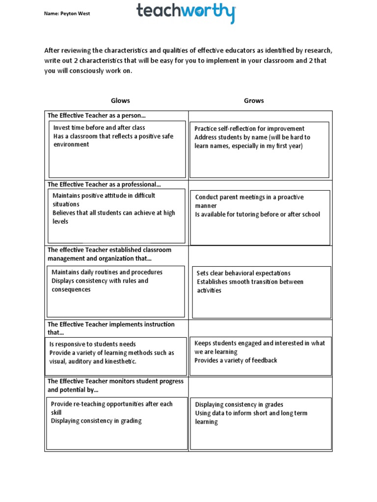Effective Teacher Characteristics and Practices | PDF