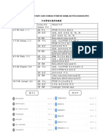 行动管制令期间的教案 CATATAN RPH SEMASA PKP RINGKAS minggu 28.docx