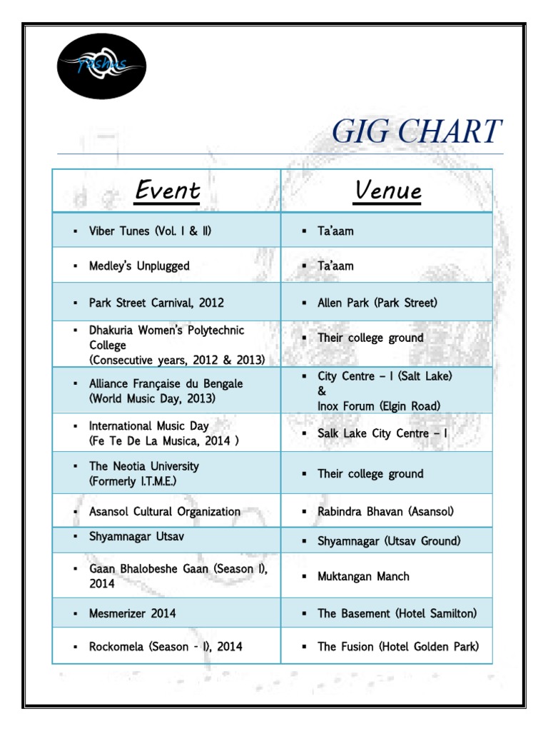 Gig Chart: Event Venue | PDF | Kolkata