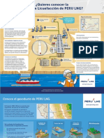 Gas Natural - Planta Licuefacción y Ducto PeruLNG PDF