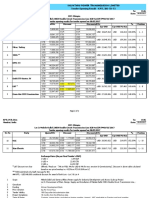 Kalpataru Power Transmission Limited Tender Opening Result - KPTL/BD-TD-T5