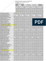 Resumen - Evaluacion - Areas Por Grados 2019 DIA E PRIMARIA