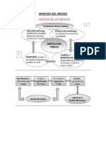 Analisis de Riesgo