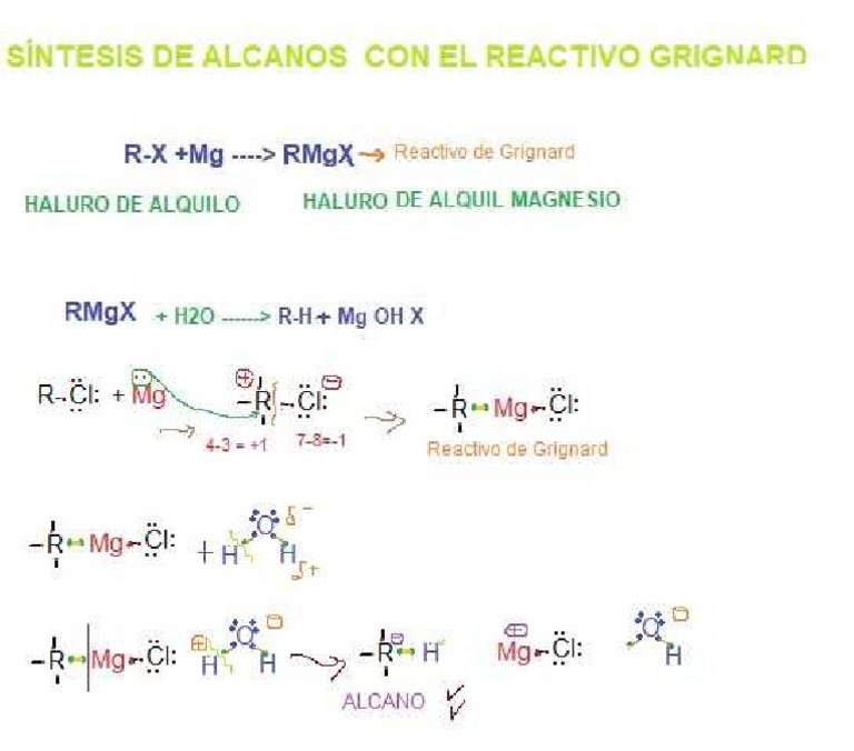 Sintesis de Grignard | PDF