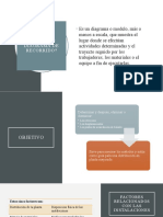 diagrama de recorrido