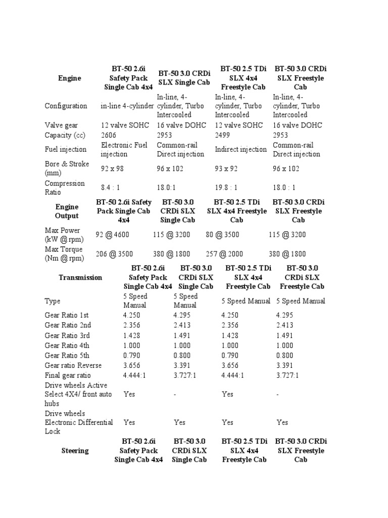 BT 50 Engine | PDF | Four Wheel Drive | Manual Transmission