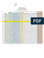 3rd Term Grades Intermediate English