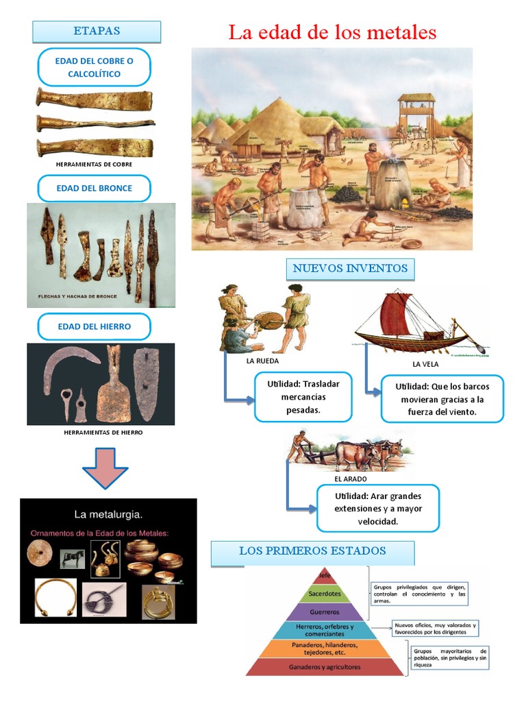 Edad de Los Metales | PDF | Cobre | Herramientas
