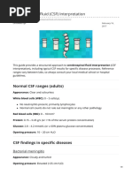 Cerebrospinal Fluid CSF Interpretation