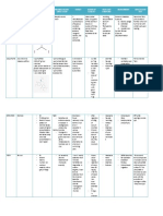 Name Other Names Physiochemical Properties Pharmacologic Application Source Range of Toxicity Signs and Symptoms Management Qualitative Test