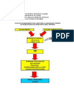 Fluxo de Encaminhamento Das Vasectomia e Laqueadura PDF