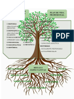 Arbol Desarrollo Personal