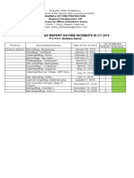 Disaggregated Report On Fire Incidents in Cy 2019