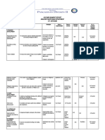Accomplishment Report Araling Panlipunan Department S.Y. 2019-2020