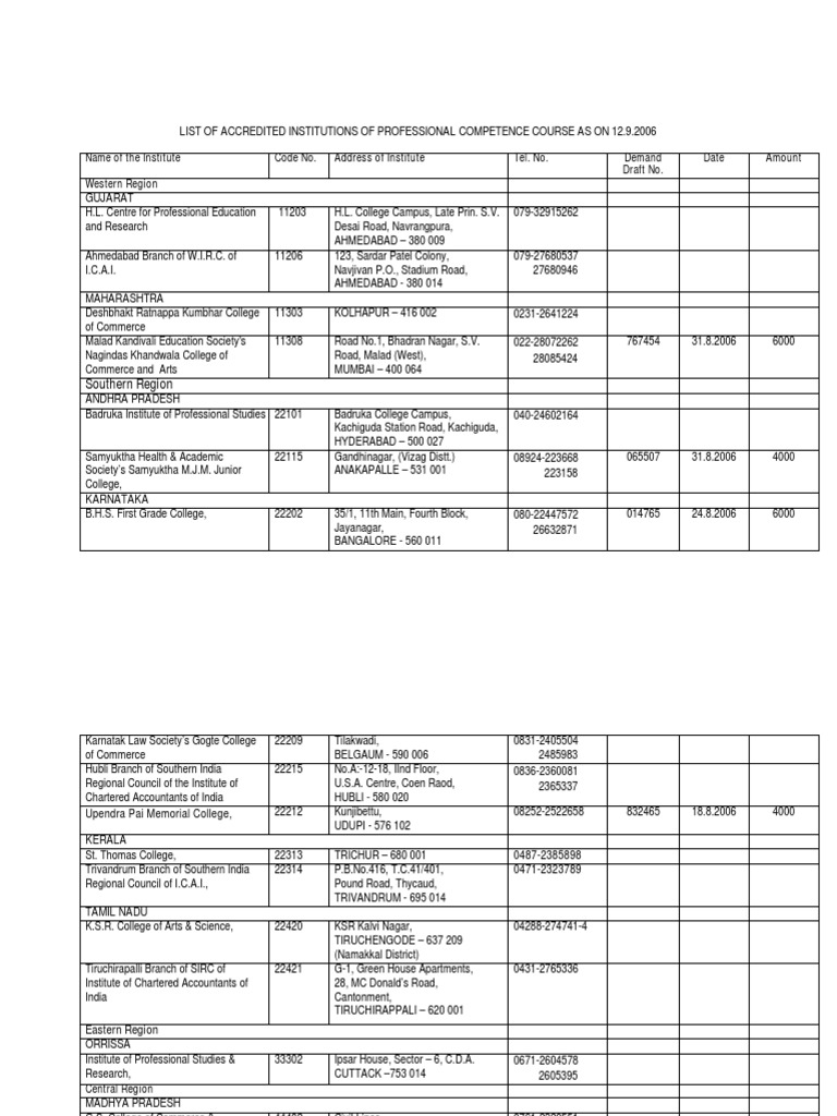 Accredited Professional Institutions List | PDF
