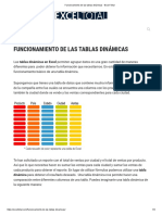 Funcionamiento de Las Tablas Dinámicas - Excel Total