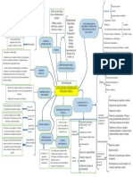 Mapa Mental Criminal 1 PDF