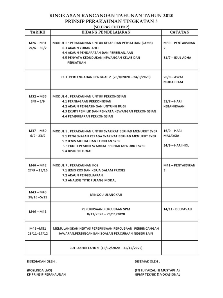 Rpt Penjajaran T4 2020 Pdf